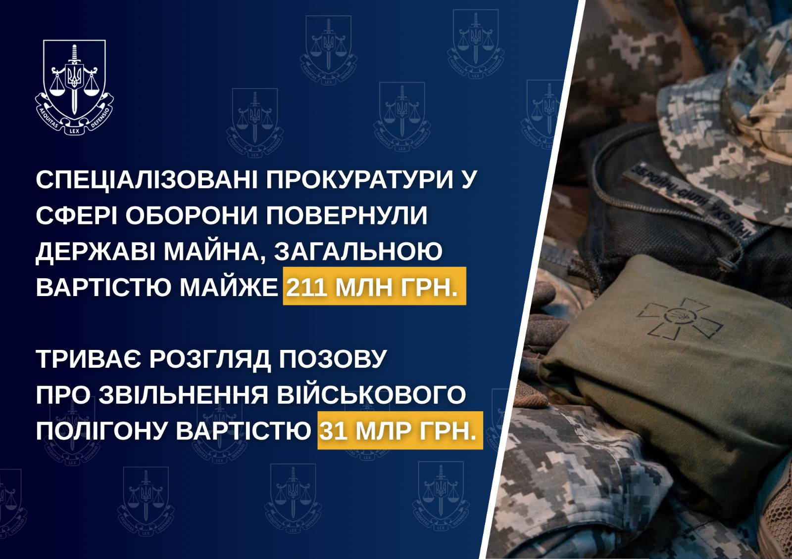 За минулий місяць Спеціалізовані прокуратури у сфері оборони повернули державі майна, загальною вартістю майже 211 млн грн. Триває розгляд позову про звільнення земель Тарутинського артилерійського полігону